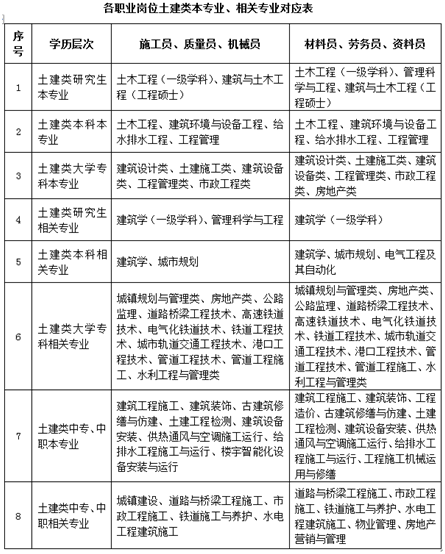 集團“關鍵崗位”和“三類人員”培訓報名啟動